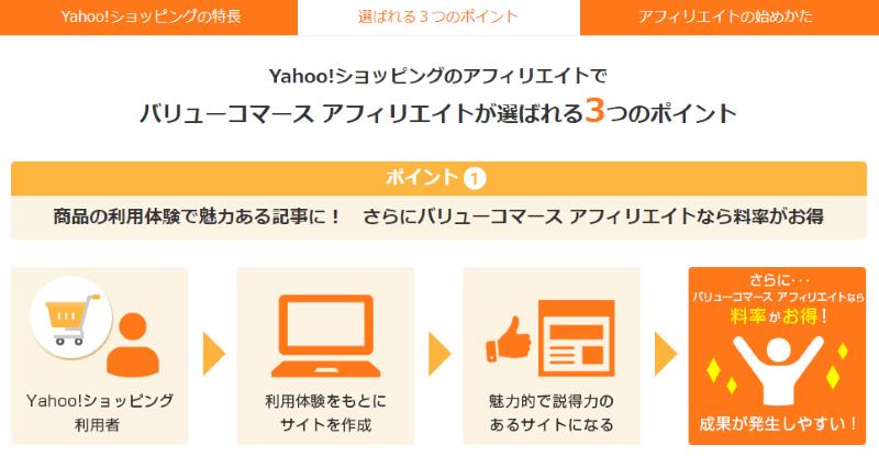 Yahoo!ショッピングから直リンクされているアフィリエイトプログラムの案内ページから引用（ページのドメインはバリューコマース）