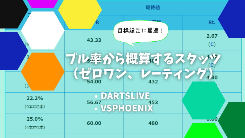 ダーツ ブル率から概算するスタッツとレーティング ダーツライブ Vsphoenix の関係 Booboomasa Com