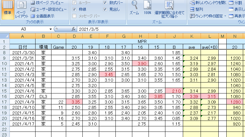 クリケットの結果を記録したExcelデータ。最初こそ3点台中間から後半のMPRを記録していたが、徐々に2点台が増え始め……